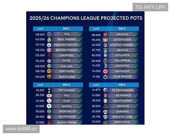 伊沙克进球助波兹南莱赫1-0战胜贝雷达比历克 总比分8-1顺利晋级欧冠小组赛